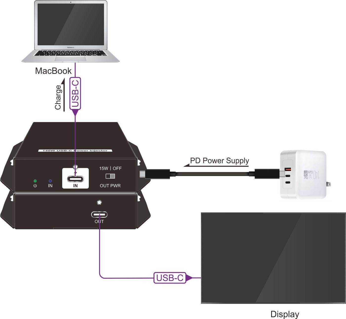 Vivolink VLUSBCPOWER control processor