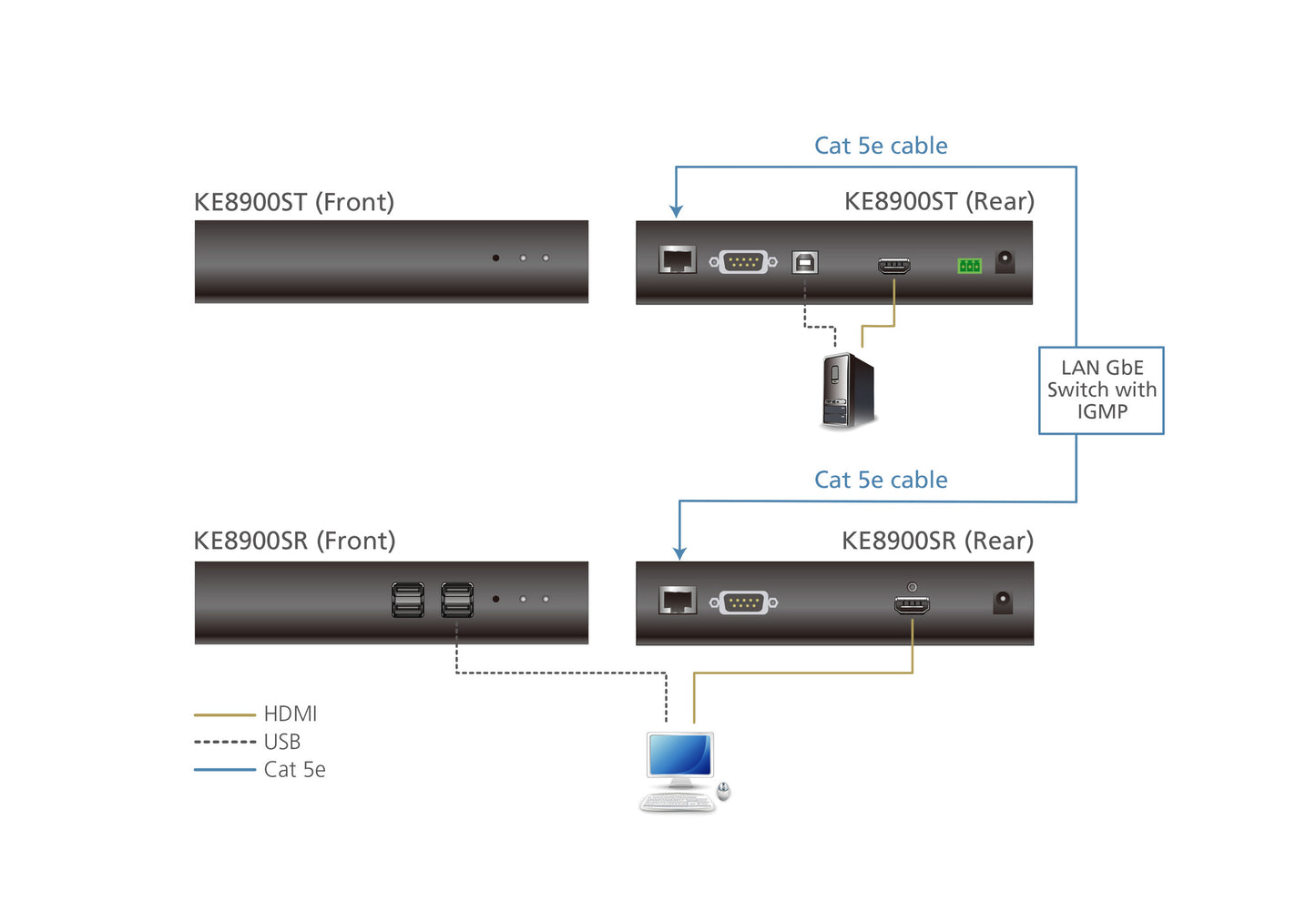 ATEN KE8900ST KVM extender Transmitter