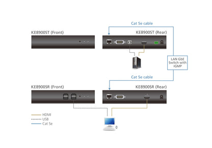 ATEN KE8900ST KVM extender Transmitter