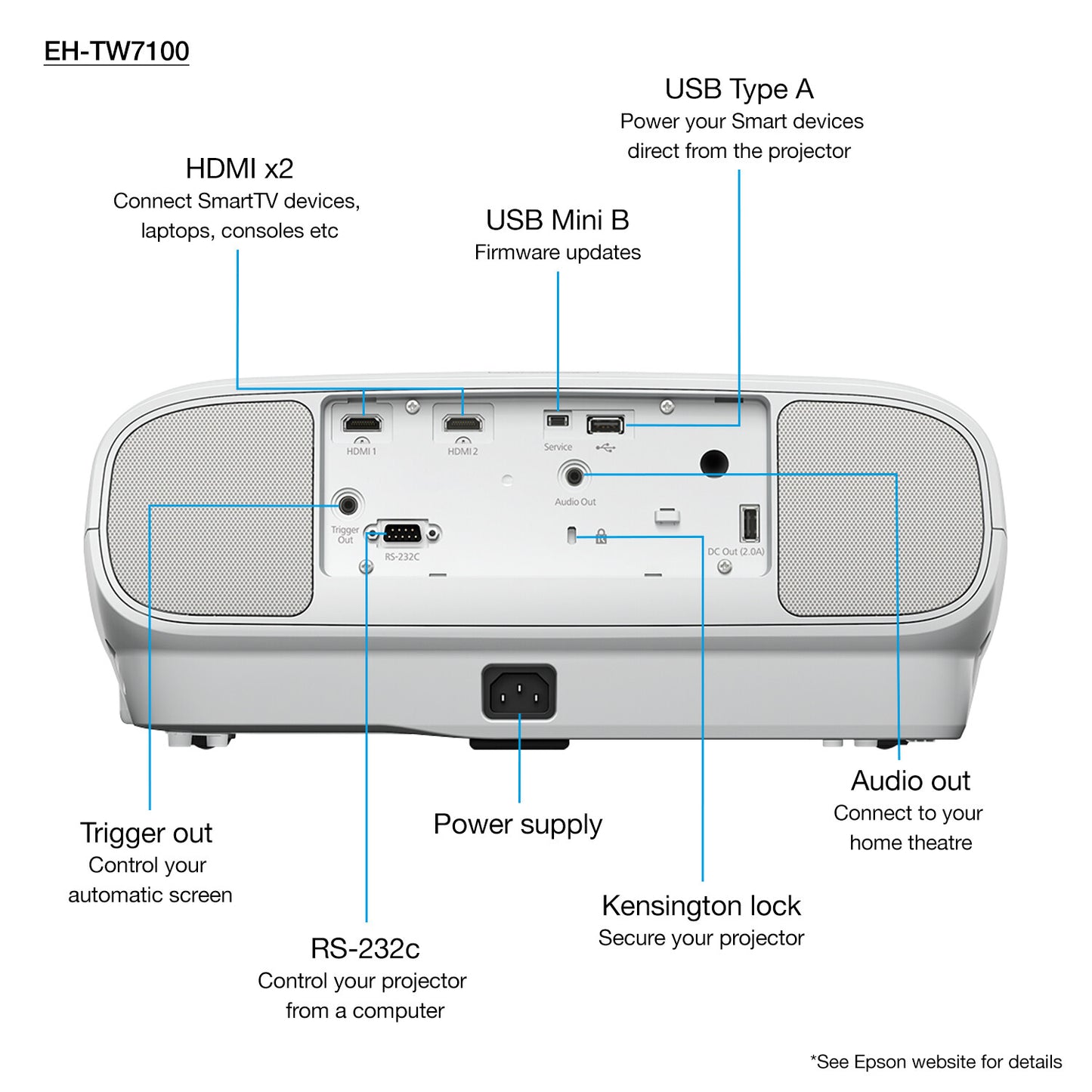 Epson EH-TW7100 with HC lamp warranty