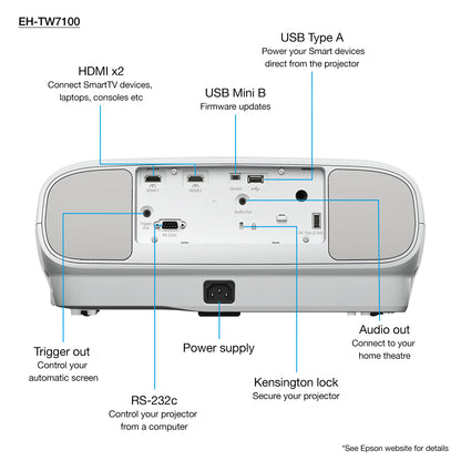 Epson EH-TW7100 with HC lamp warranty