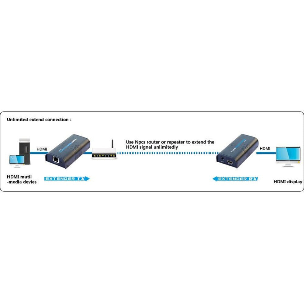 Techly Amplifier / Splitter HDMI Over IP Network IDATA EXTIP-373