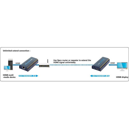 Techly Amplifier / Splitter HDMI Over IP Network IDATA EXTIP-373