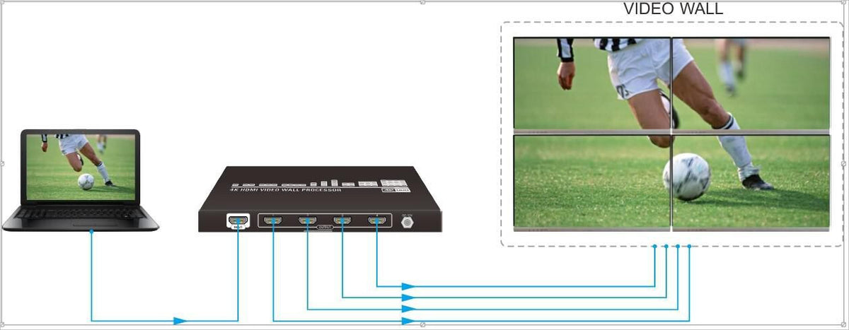 Vivolink VLVW1X4 video wall processor Black 11 W