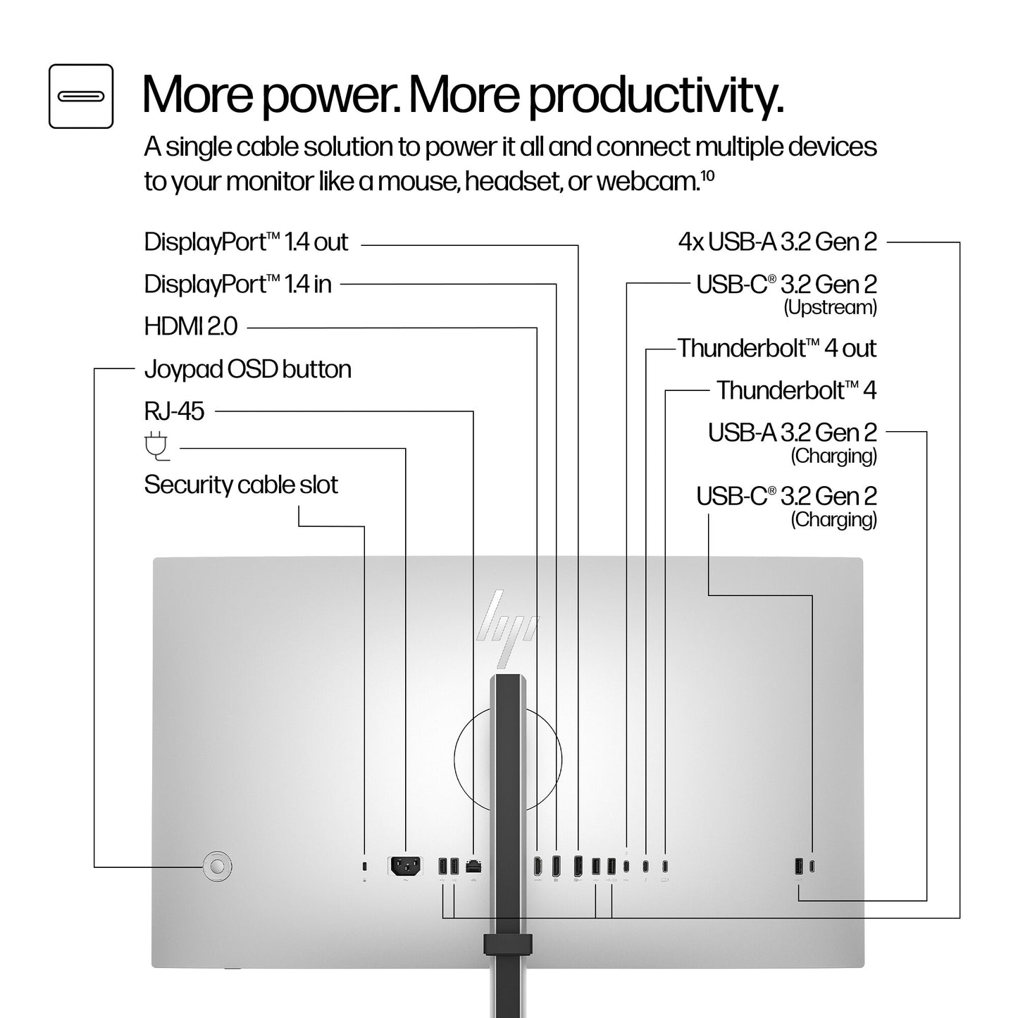 HP Series 7 Pro 27 inch 4K Thunderbolt 4 Monitor - 727pk