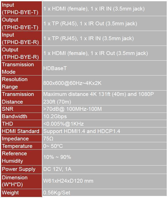 Vivolink VL120007 AV extender AV transmitter & receiver Black