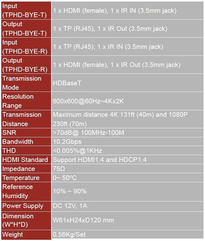 Vivolink VL120007 AV extender AV transmitter & receiver Black