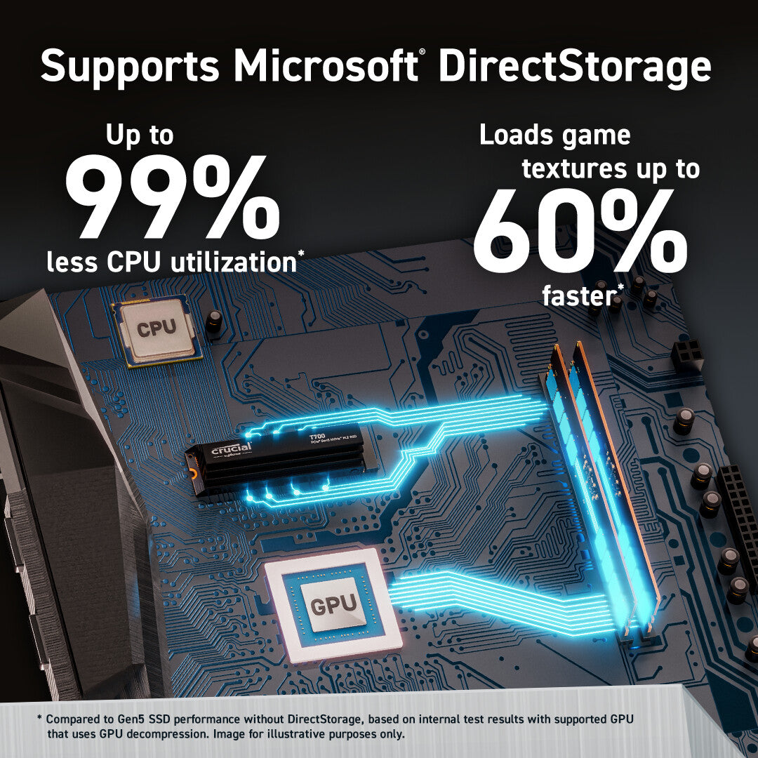 Crucial T700 2 TB M.2 PCI Express 5.0 NVMe