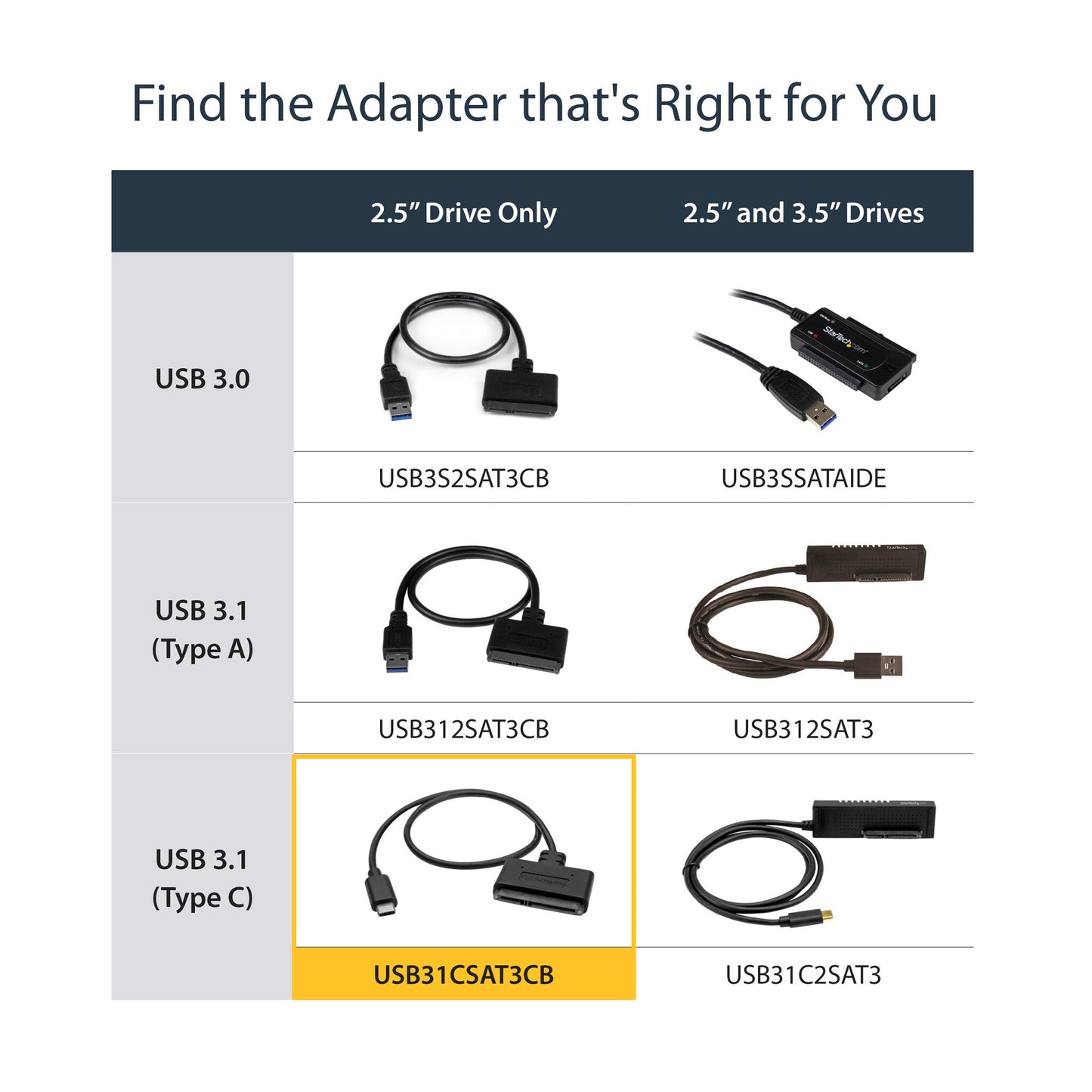 StarTech.com USB 3.1 (10Gbps) Adapter Cable for 2.5” SATA Drives - USB-C