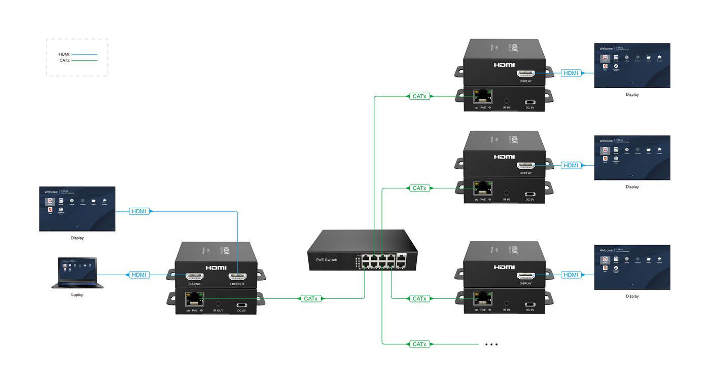 Vivolink VLHDMIEXT3-R AV extender AV transmitter Black