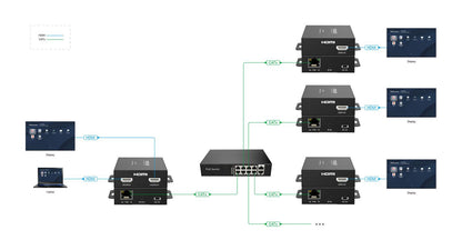 Vivolink VLHDMIEXT3-R AV extender AV transmitter Black