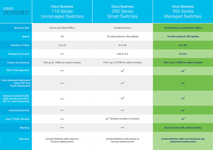 Cisco Business CBS350-48T-4X Managed Switch | 48 Port GE | 4x10G SFP+ | Limited Lifetime Protection (CBS350-48T-4X)