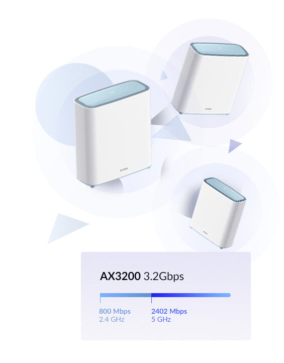 D-Link EAGLE PRO AI AX3200 Mesh System(2-Pack)