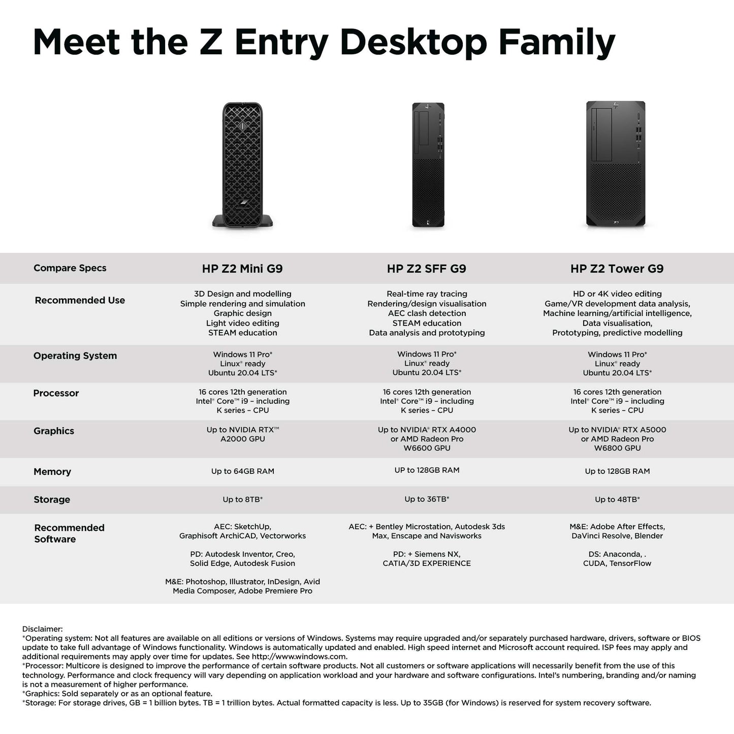 HP Z2 G9 Intel® Core™ i7 i7-14700 16 GB DDR5-SDRAM 512 GB SSD NVIDIA Quadro T1000 Windows 11 Pro SFF Workstation Black