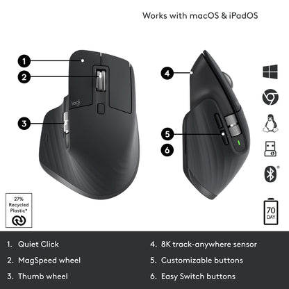 Logitech MX Master 3S Performance Wireless Mouse
