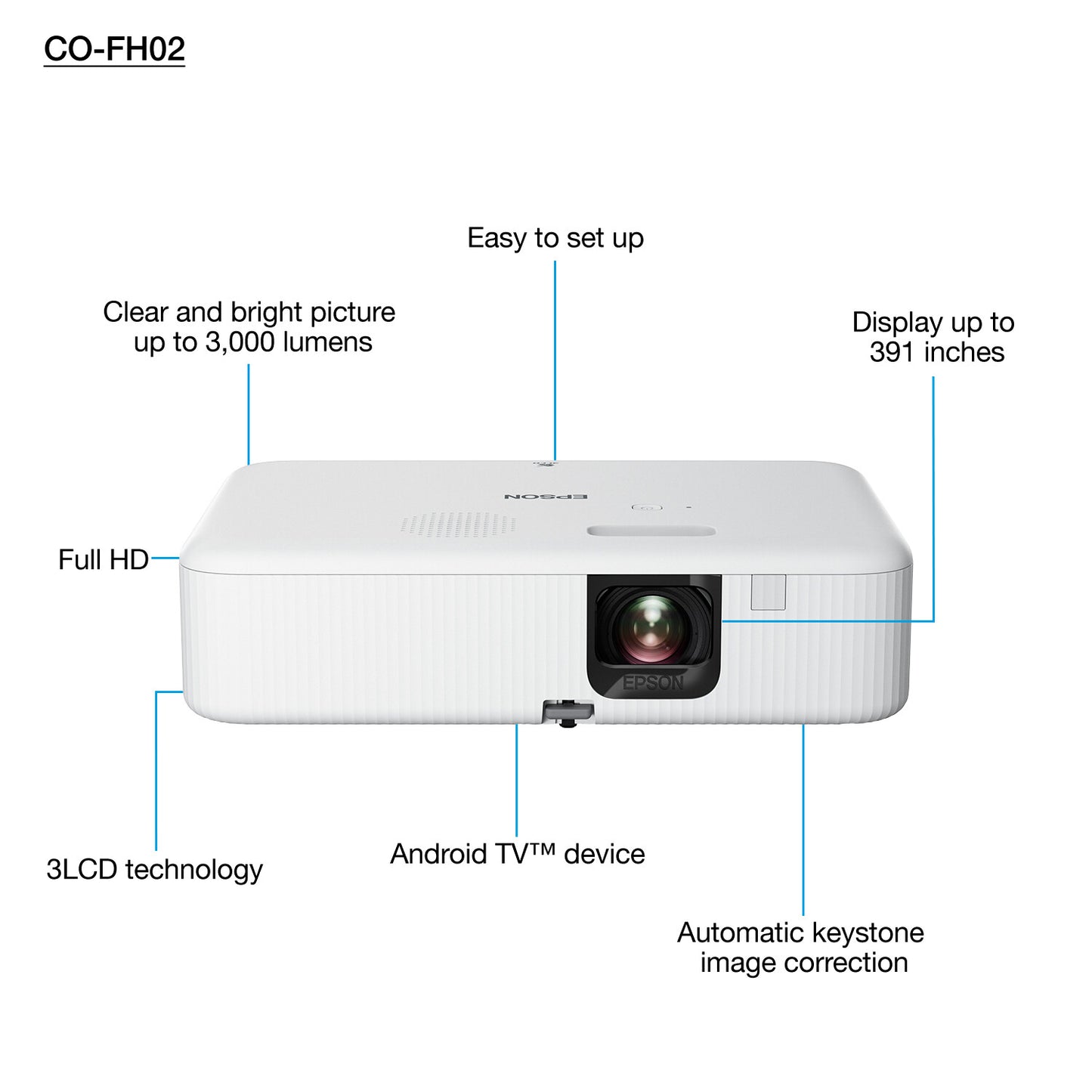 Epson CO-FH02