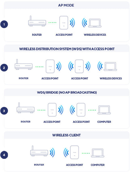 D-Link DAP‑X2810 Nuclias Connect AX1800 Wi-Fi 6 Dual-Band PoE Access Point