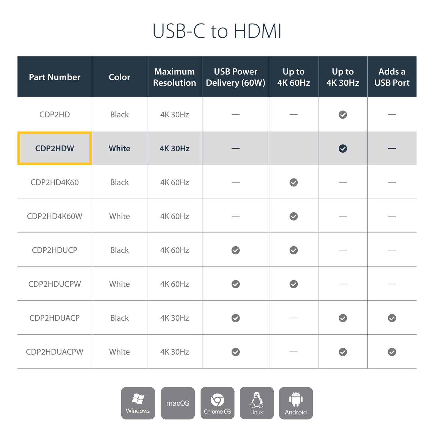 StarTech.com USB-C to HDMI Adapter with 4K 30Hz - White
