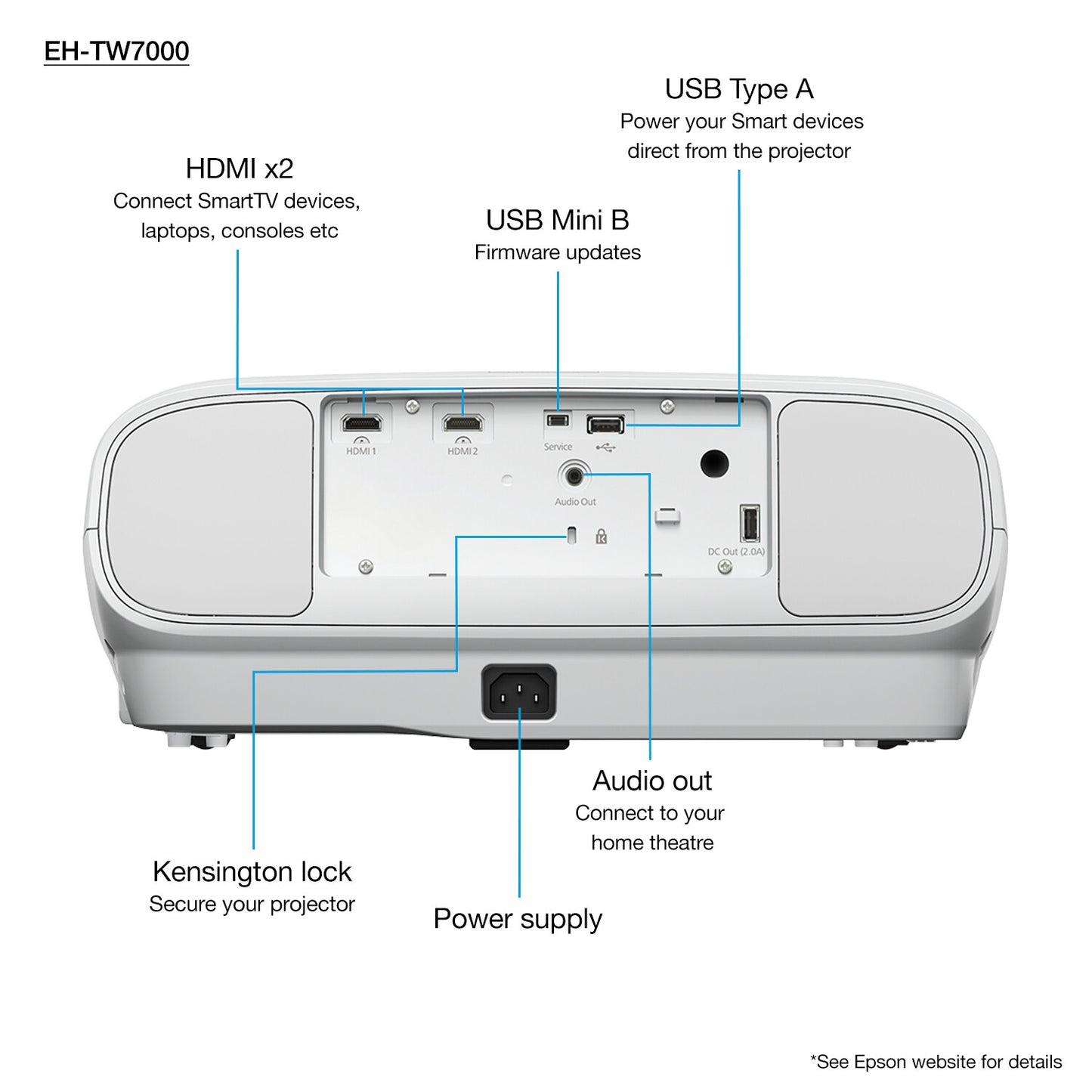 Epson EH-TW7000 with HC lamp warranty