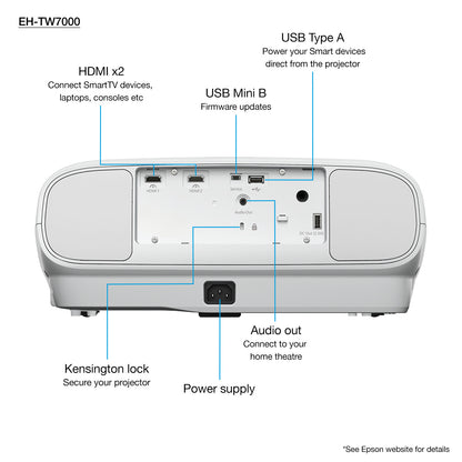 Epson EH-TW7000 with HC lamp warranty