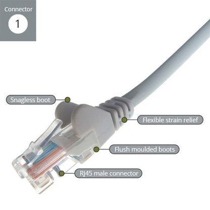 connektgear 1m RJ45 CAT5e UTP Stranded Flush Moulded Network Cable - 24AWG - Grey
