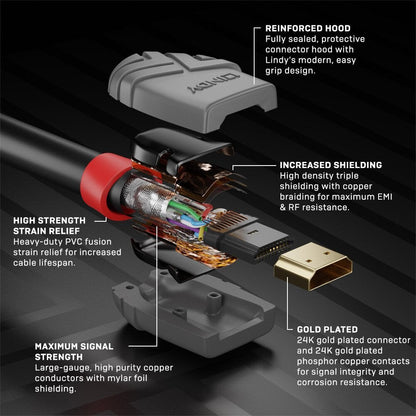 Lindy 5m High Speed HDMI Cable, Anthra Line