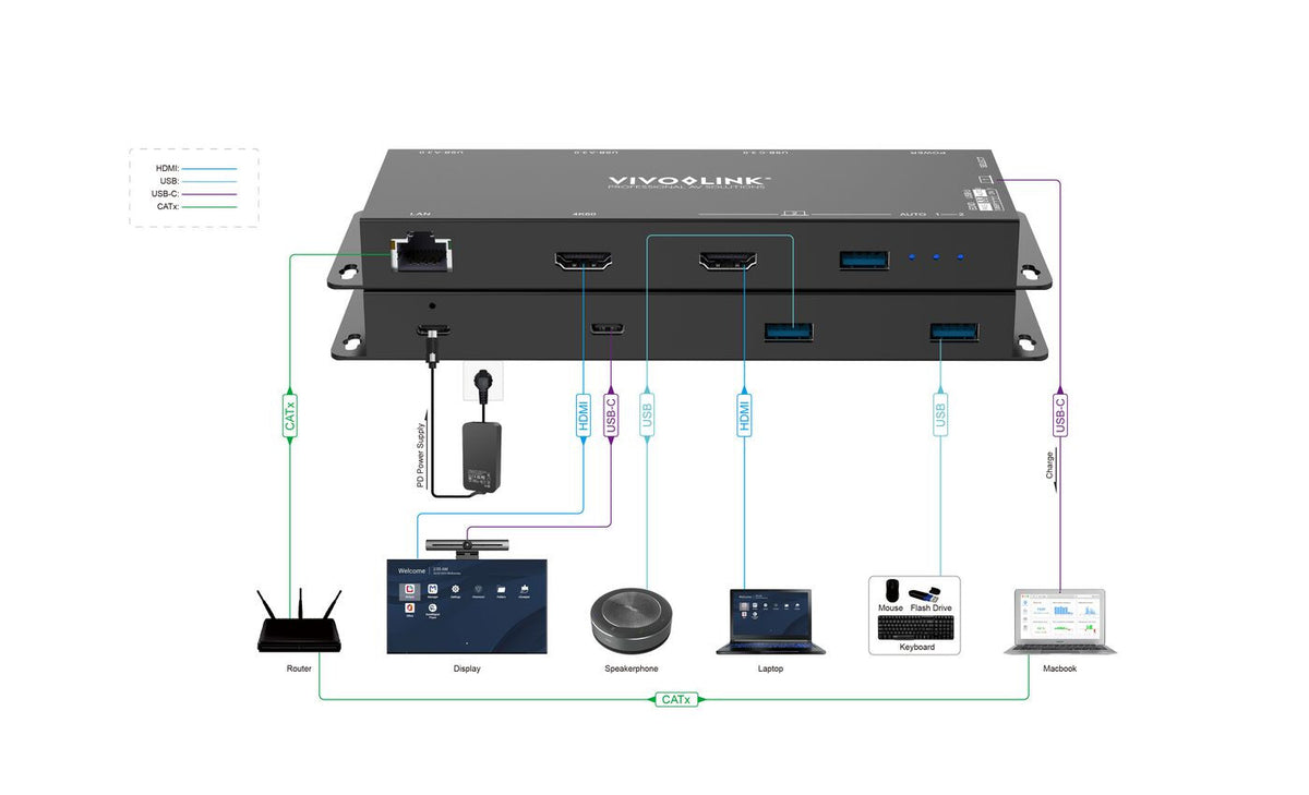 Vivolink VLHUB21 USB graphics adapter 3840 x 2160 pixels