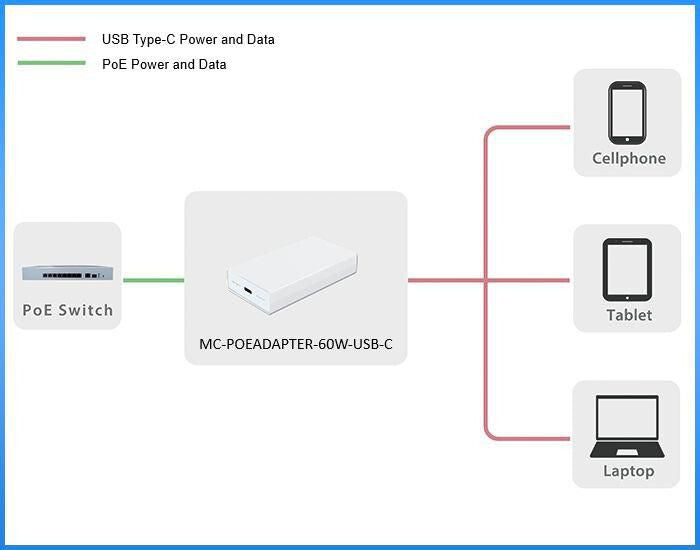 Microconnect MC-POEADAPTER-60W-USB-C PoE adapter