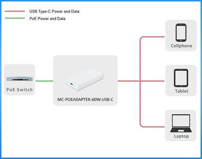 Microconnect MC-POEADAPTER-60W-USB-C PoE adapter