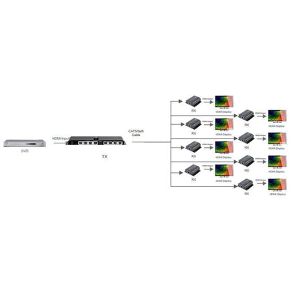 Techly HDMI 1x8 Extender Splitter over CAT6/6a/7 50m with IR pass-back IDATA EX-HL81TY
