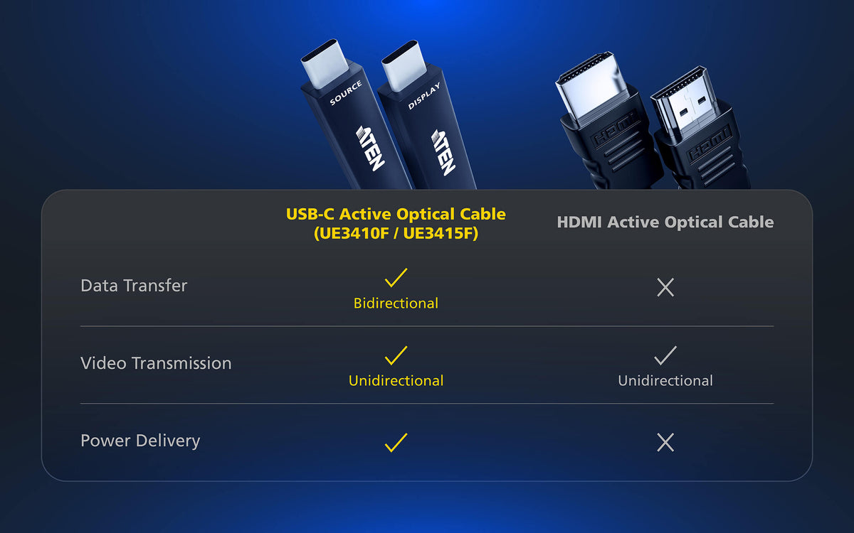 ATEN 10 m Ultra HD USB-C AOC Cable