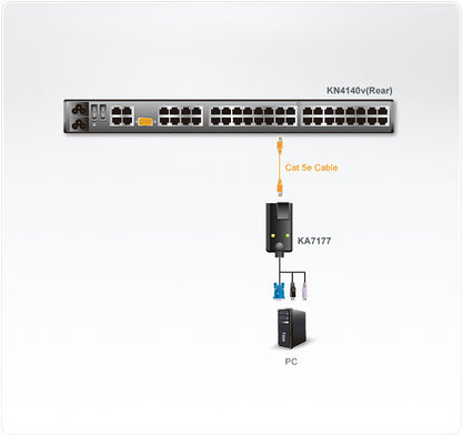 ATEN KA7177 KVM cable Black