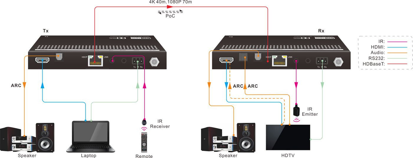 Vivolink VLHDMIMAT4X444-R AV extender AV receiver