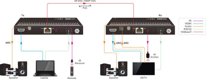 Vivolink VLHDMIMAT4X444-R AV extender AV receiver