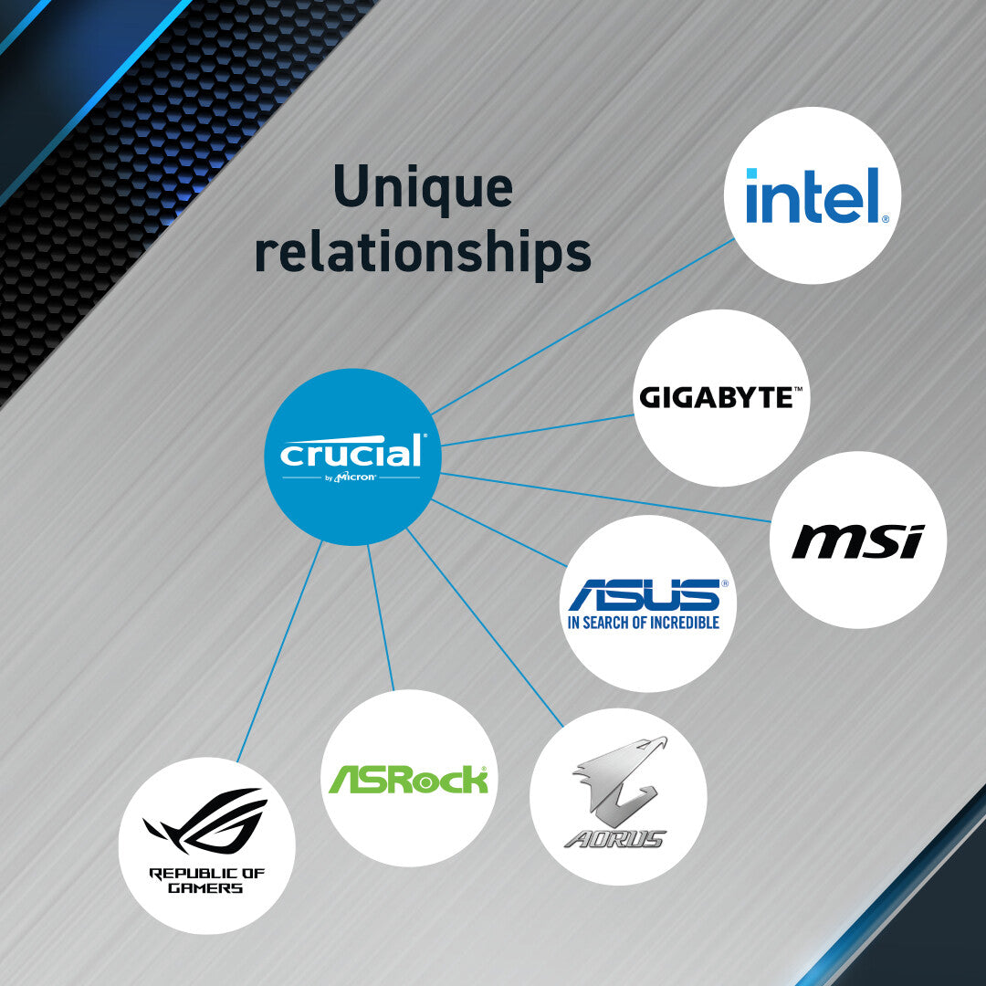 Crucial Pro CP2K16G60C48U5 memory module 32 GB 2 x 16 GB DDR5 288-pin DIMM