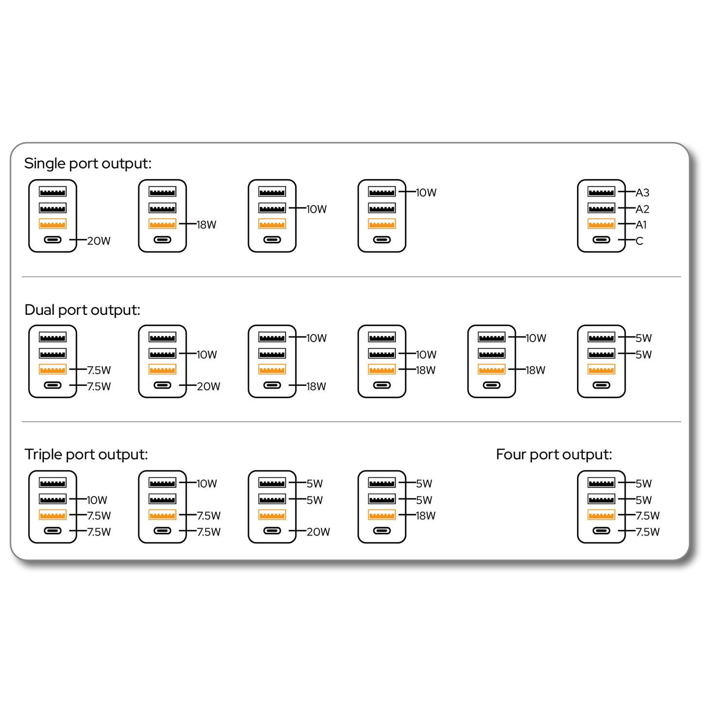 Verbatim 49700 mobile device charger Universal Black AC Fast charging Indoor