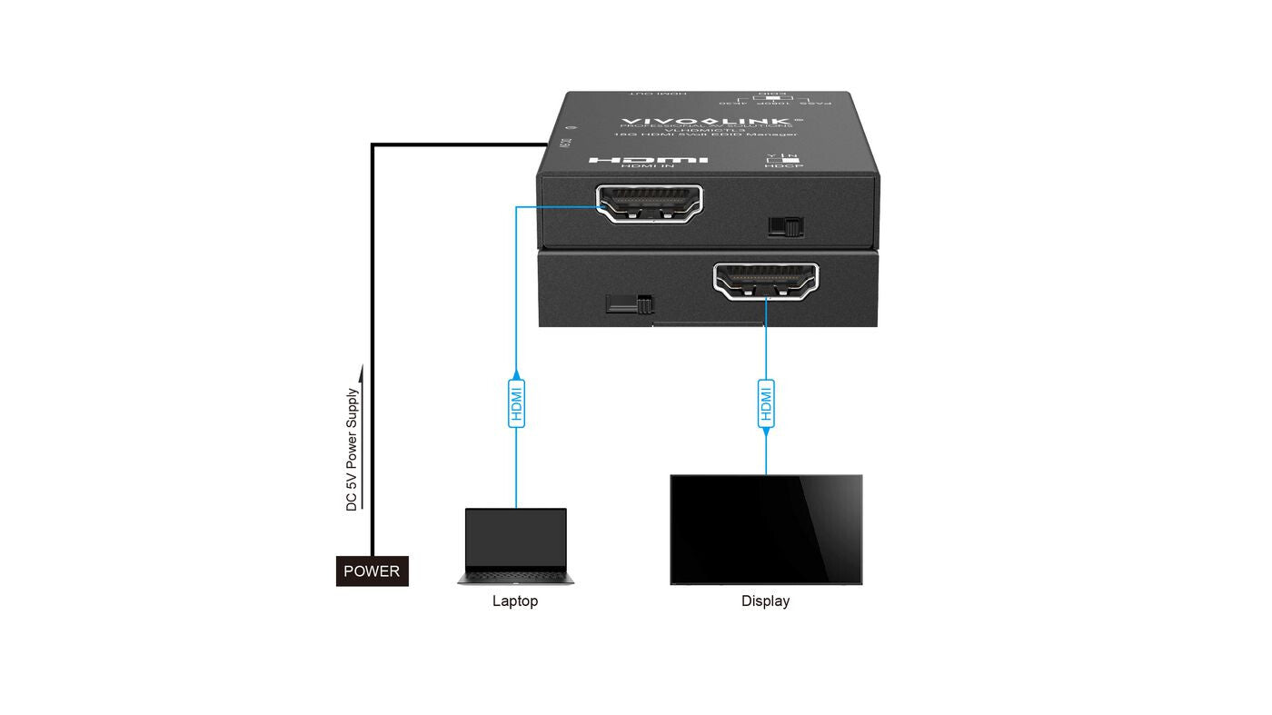 Vivolink 18G HDMI 5 Volt EDID Manager