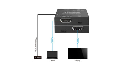 Vivolink 18G HDMI 5 Volt EDID Manager