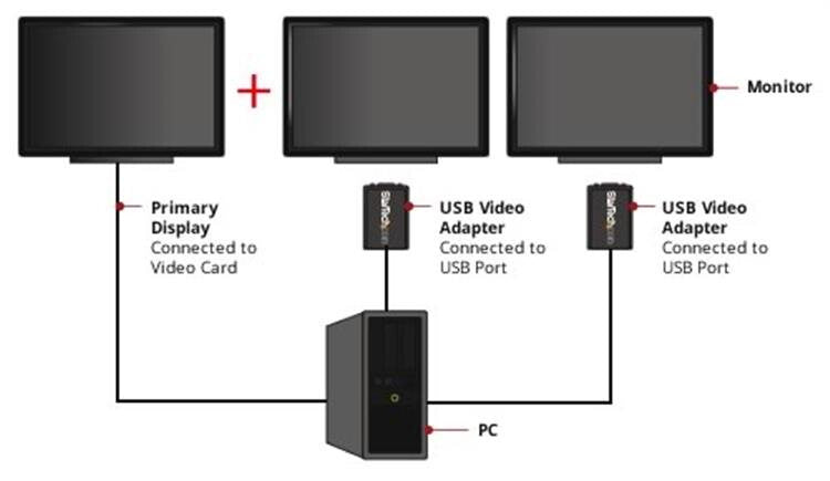 StarTech.com USB 2.0 to VGA Adapter, USB to VGA Monitor Converter for Windows, 1440x900 (no support for macOS/ChromeOS/Linux) - TAA