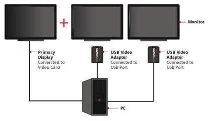 StarTech.com USB 2.0 to VGA Adapter, USB to VGA Monitor Converter for Windows, 1440x900 (no support for macOS/ChromeOS/Linux) - TAA