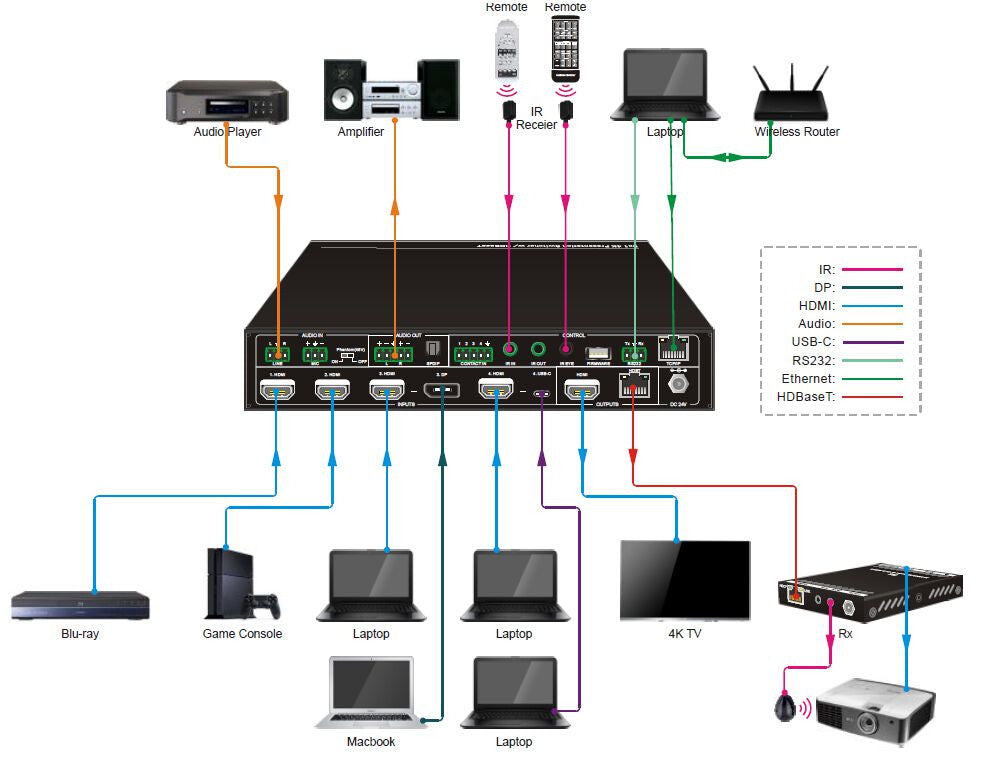 Vivolink VLSC262 video switch