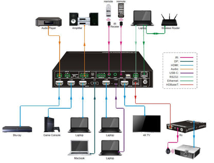 Vivolink VLSC262 video switch