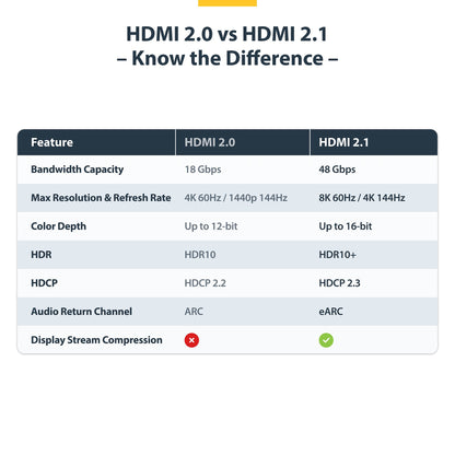 StarTech.com 50cm (1.6ft) Certified Ultra High Speed HDMI Cable, 8K 60Hz/4K 120Hz, HDMI 2.1 Cable with HDR10+ / eARC, 48Gbps, 8K HDMI Cord for Monitor/TV/Display, Flexible TPE Jacket