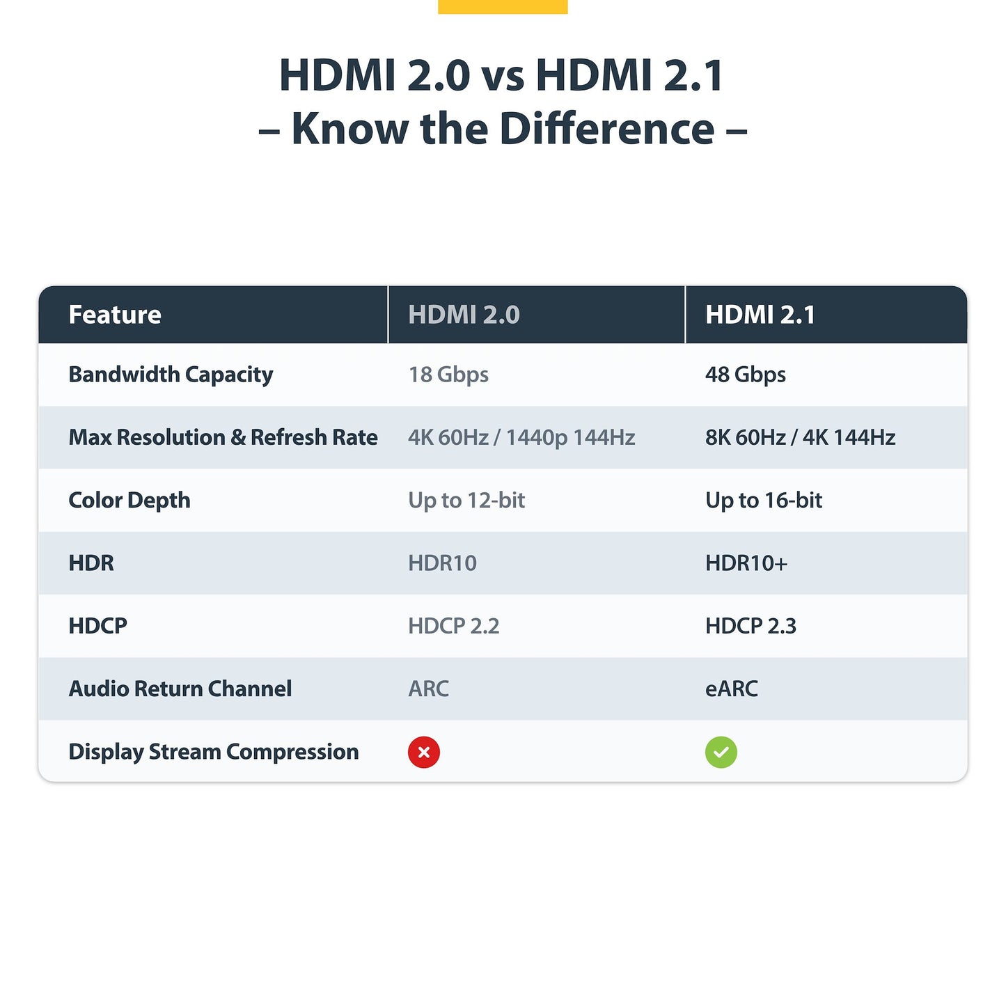 StarTech.com 2m (6ft) Certified Ultra High Speed HDMI Cable, 8K 60Hz/4K 120Hz, HDMI 2.1 Cable with HDR10+ / eARC, 48Gbps, 8K HDMI Cord for Monitor/TV/Display, Flexible TPE Jacket