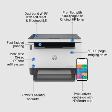 HP LaserJet Tank MFP 2604dw Printer