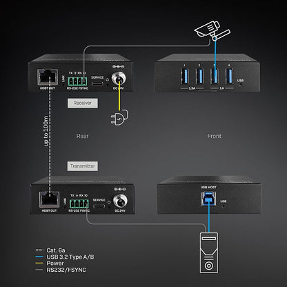 Lindy 100m USB 3.2 Gen 1 Cat.6A HDBaseT Extender