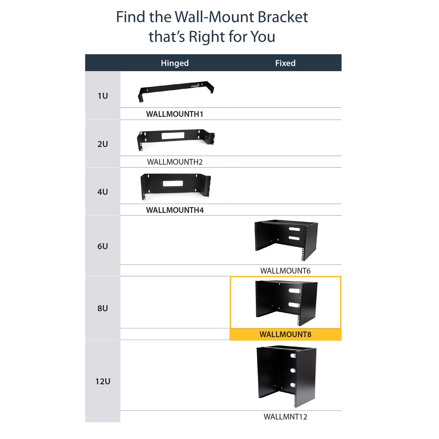 StarTech.com 8U Wall Mount Network Rack - 14 Inch Deep (Low Profile) - 19" Patch Panel Bracket for Shallow Server and IT Equipment, Network Switches - 80lbs/36kg Weight Capacity, Black - TAA