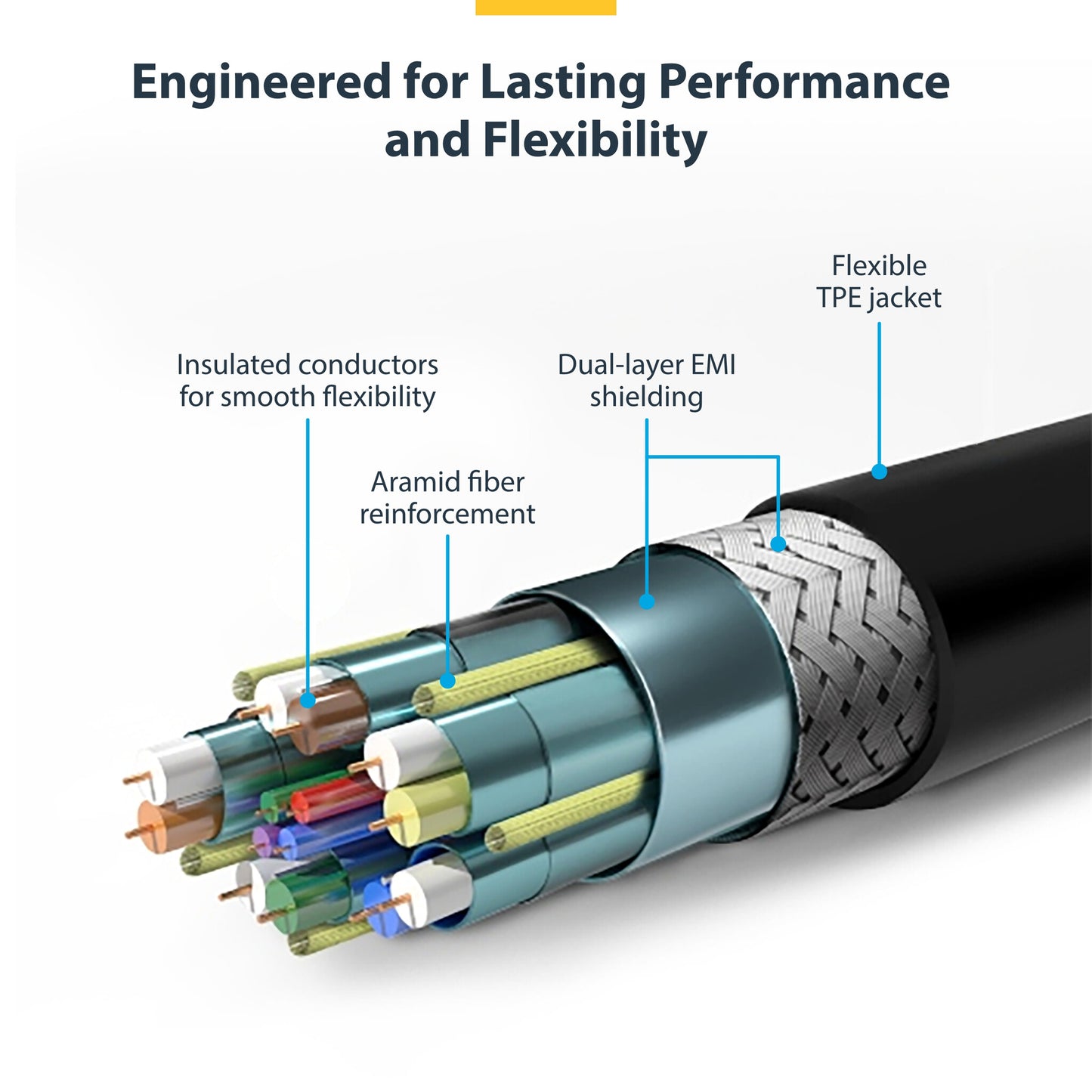 StarTech.com 5ft (1.5m) Slim HDMI 2.0 Cable, Flexible Premium Certified HDMI Cord with Ethernet, UHD 4K 60Hz HDR10, Durable Aramid Fiber Design with TPE Jacket