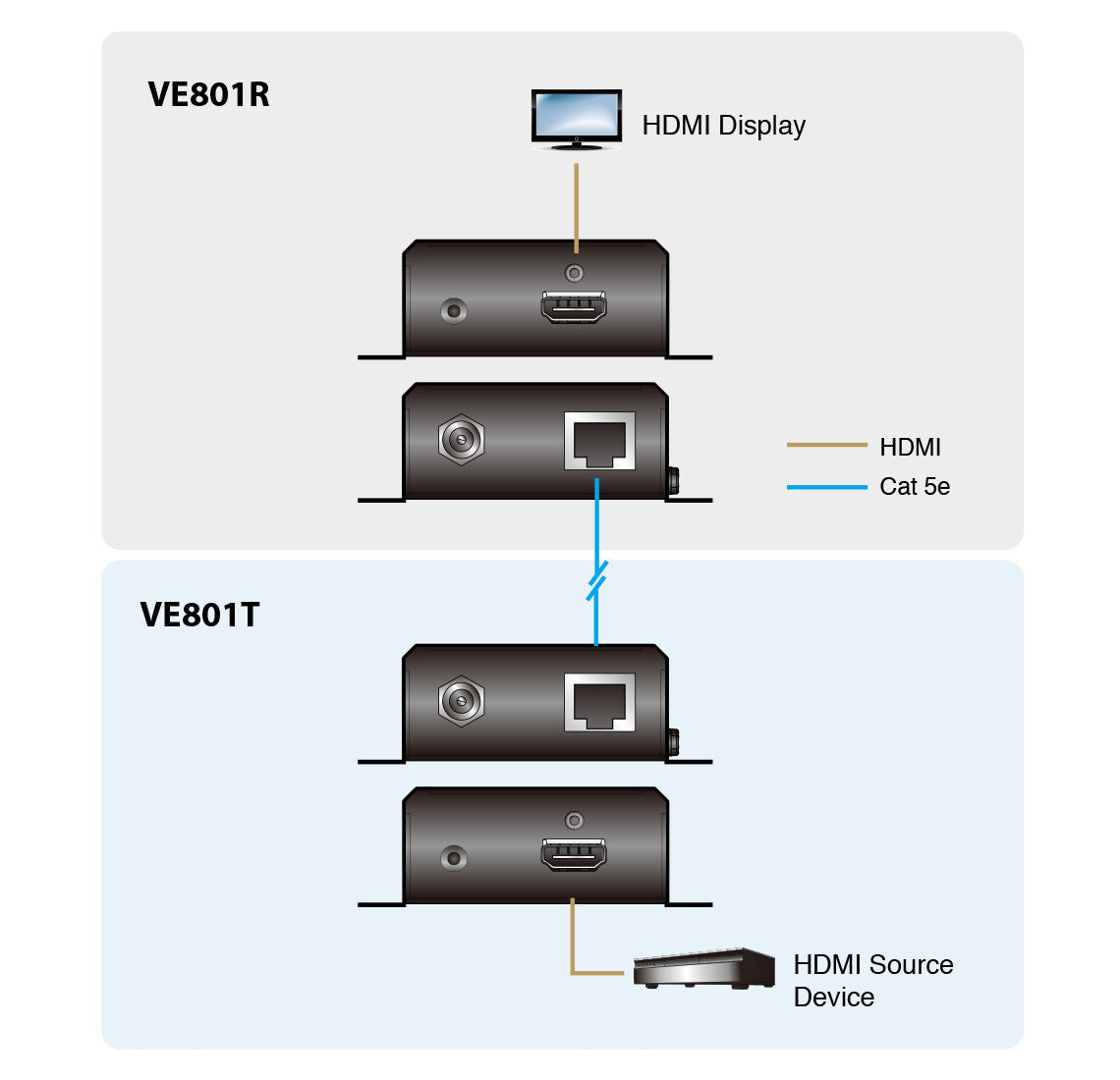 ATEN HDMI HDBaseT-Lite (Class B) Transmitter (70m)