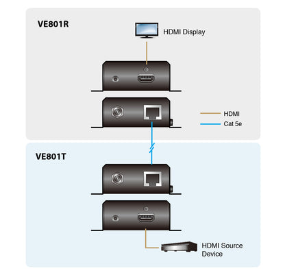 ATEN HDMI HDBaseT-Lite (Class B) Transmitter (70m)